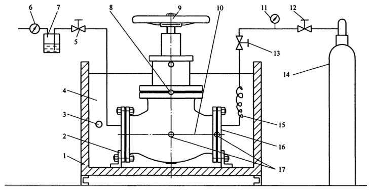 图 1 液化天然气用阀门低温性能试验装置示意图