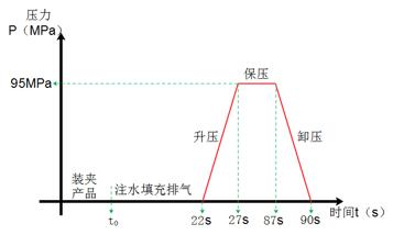 测试曲线1