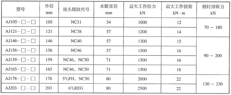 表 1 键连接型安全接头基本参数表