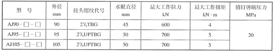 表 2 液压滑套型安全接头基本参数表