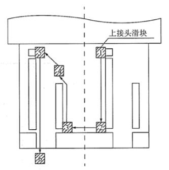 b）“J”型