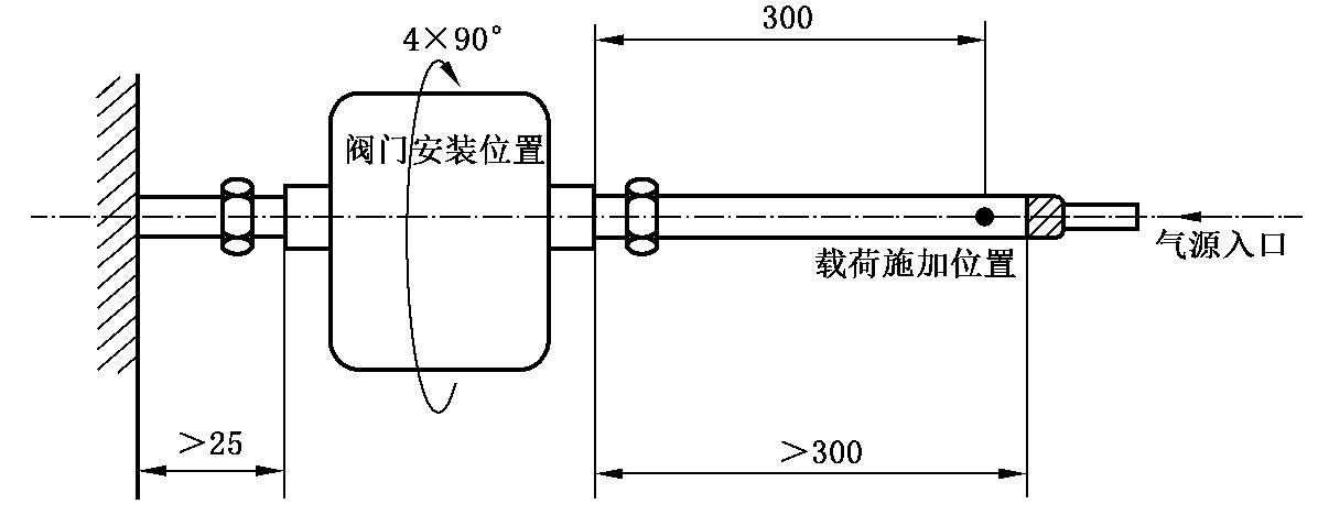 图 1 弯曲试验示意图