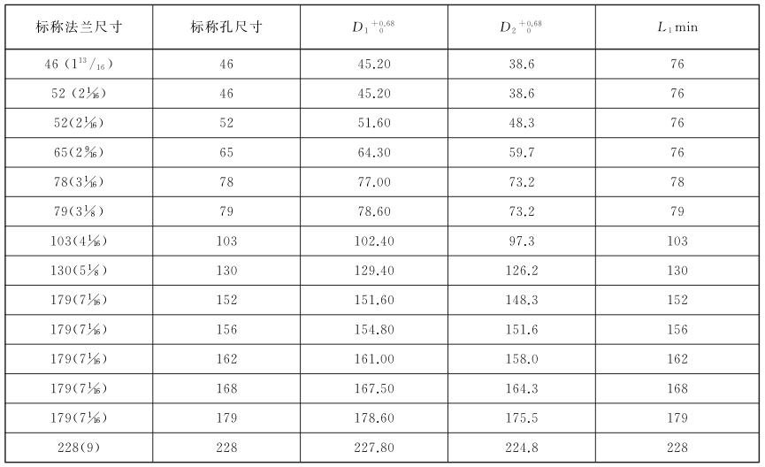 表 1 单个阀和采油树的通径尺寸对照表