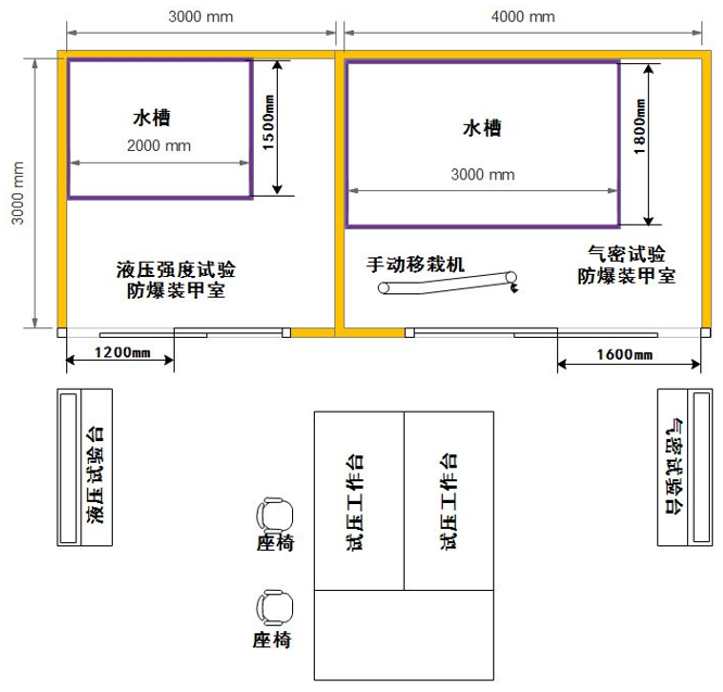 导管液气压试验系统规划示意图