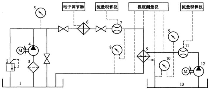 图 1 热交换性能试验原理图