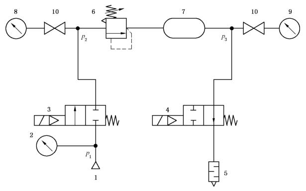 图 2 调压阀的可选试验回路