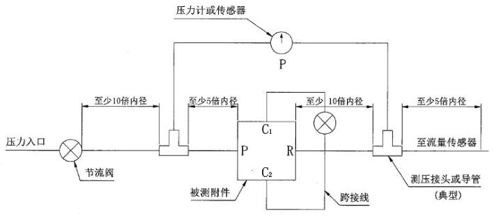 图 1 附件压降测试系统示意图