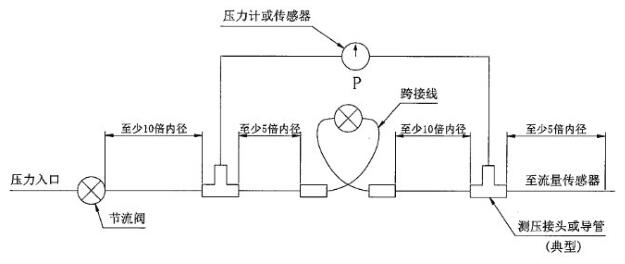 图 2 噪声压降测试系统示意图