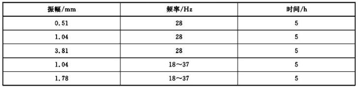 表 1 振动试验条件对照表