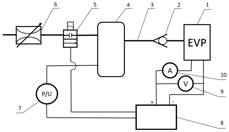 图 1 基本性能试验装置示意图