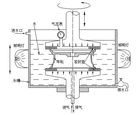 图 1a 压缩空气试验法车轮试验设备示意图