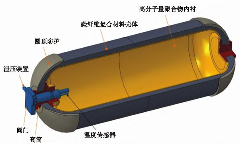 Ⅳ型储氢瓶结构剖面图