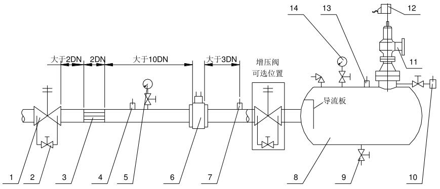 图 1 流量计方法，背压为大气时推荐的试验布置示意图