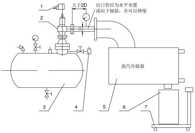 图 2 称量冷凝液方法，背压为大气时的推荐试验布置示意图