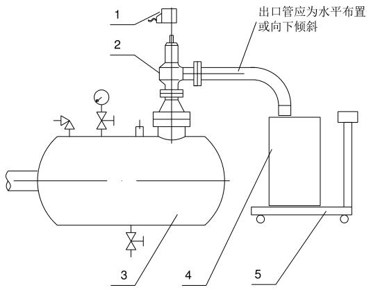 图 3 称量液体（水）方法，背压为大气时的推荐试验布置示意图