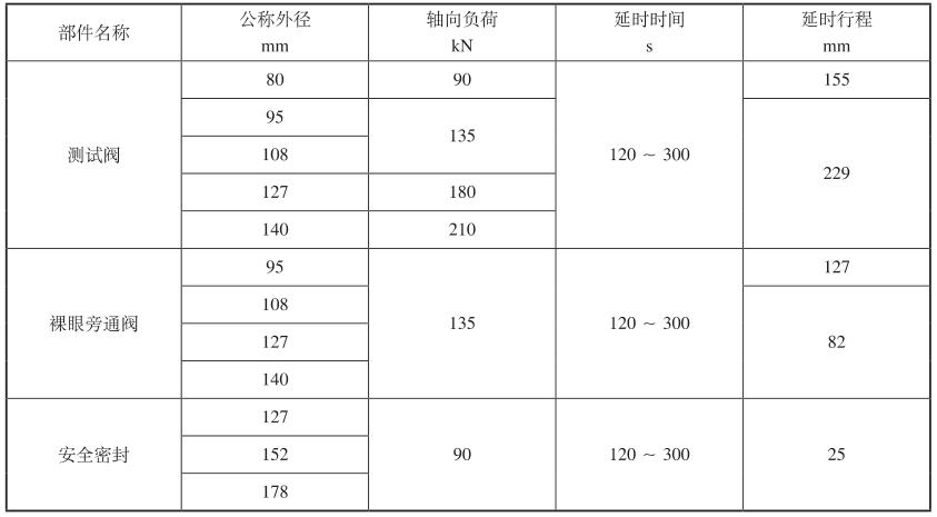 表 1 延时性能试验要求