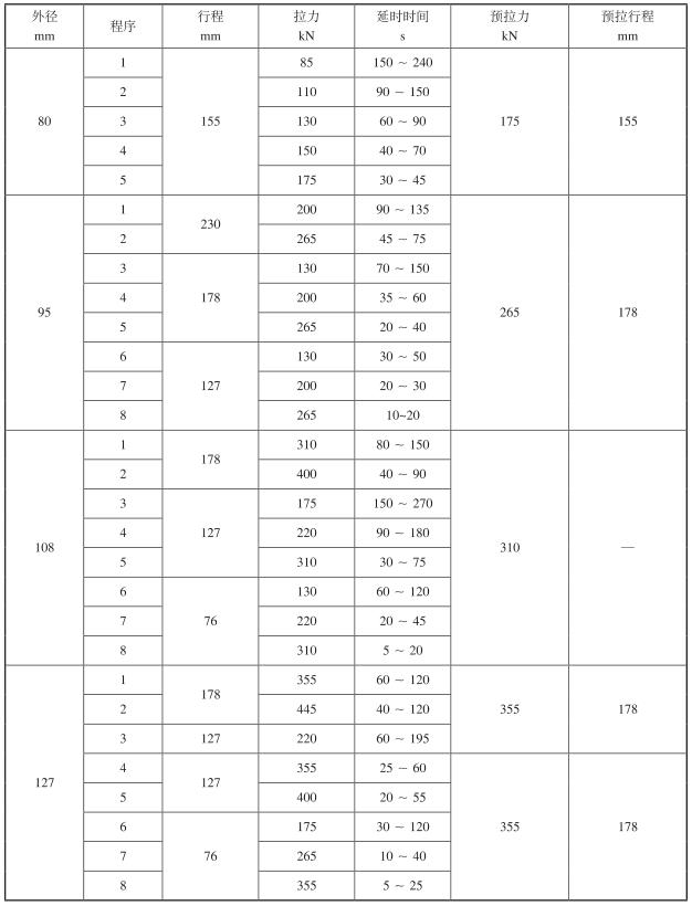 表5液压调时震击器试验要求