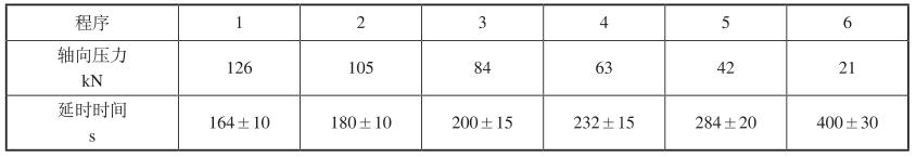 表 5 液压循环阀延时试验时间要求