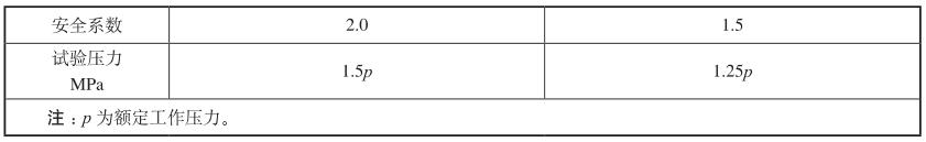 表 6 内压强度试验的试验压力
