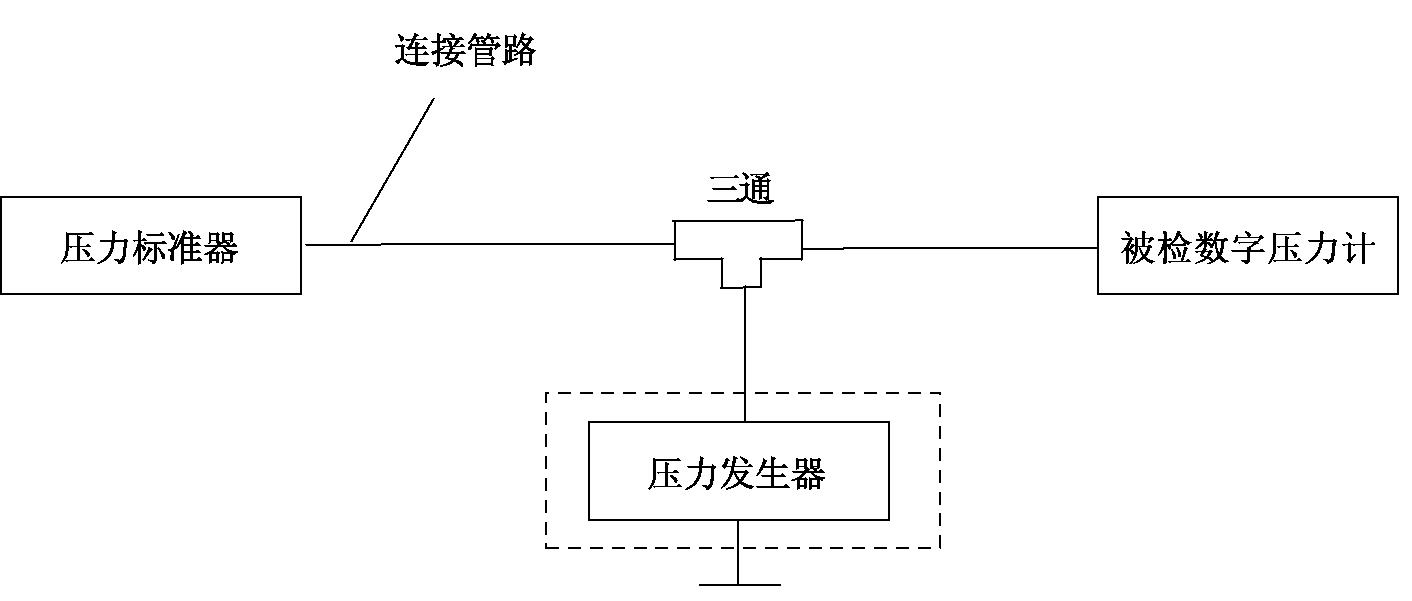 图 1 压力计的示值误差检定连接示意图