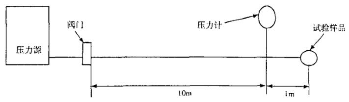 图 3 水冲击限度性能试验装置示例图