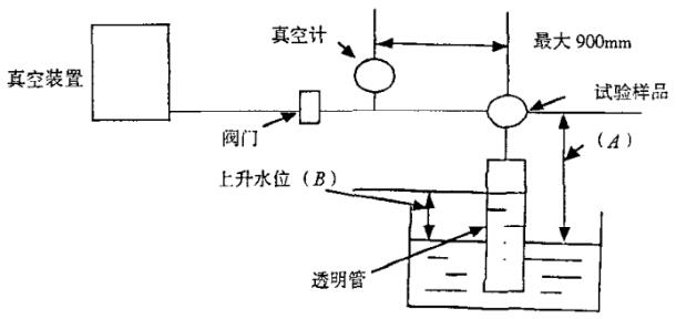 图 2 防虹吸性能试验装置示例图