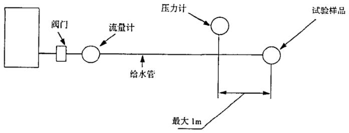 图 1 冲洗性能试验装置示例图