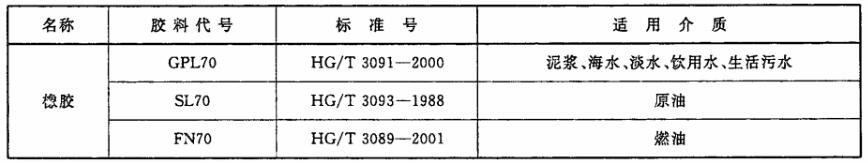 表 2 平板闸阀密封圈用橡胶材料对照表