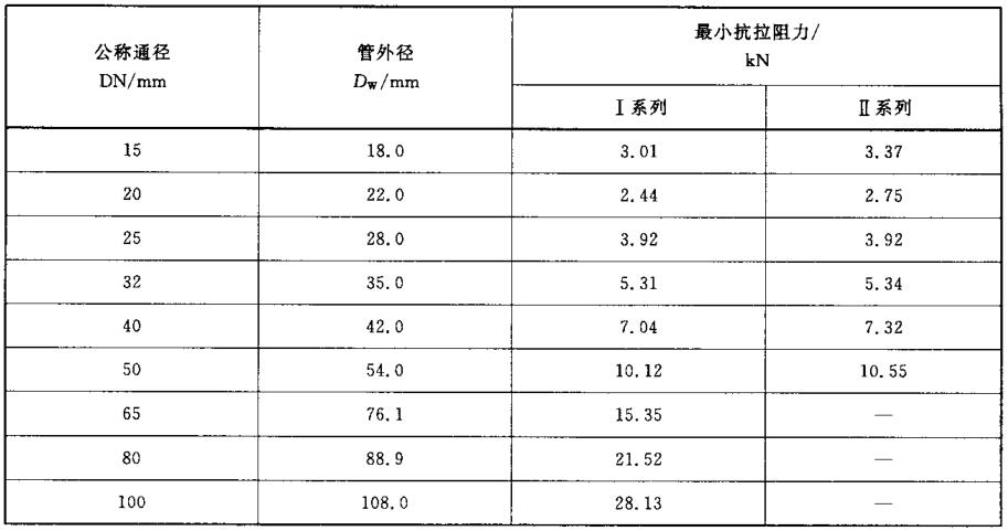 表 1 卡压管件的最小抗拉阻力对照表