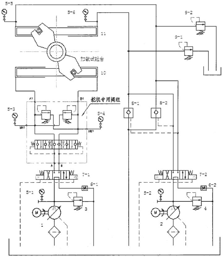 图 1 平衡阀组型式试验液压原理图