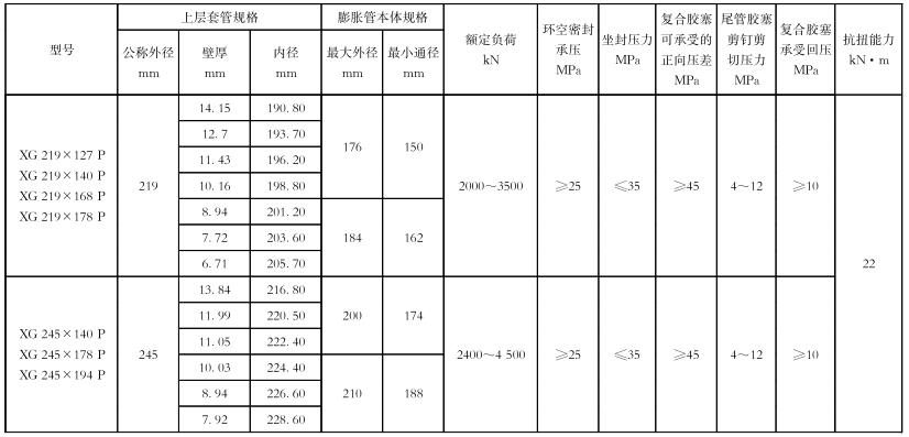 表 2 膨胀式尾管悬挂器的主要尺寸和主要性能参数表续