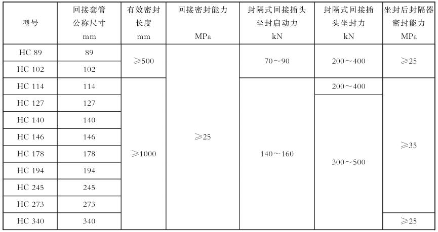 表 3 尾管回接装置的主要尺寸和主要性能参数