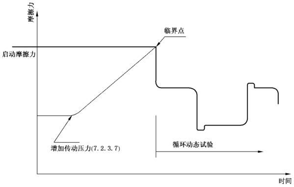 图 2 启动摩擦力的测量示意图