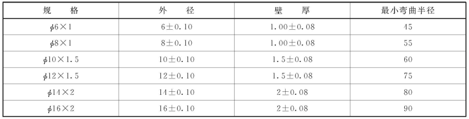 表 1 尺寸表