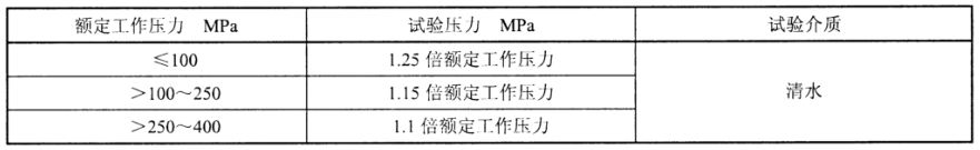表 4