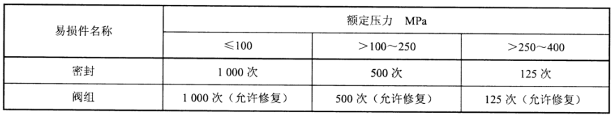 表 2