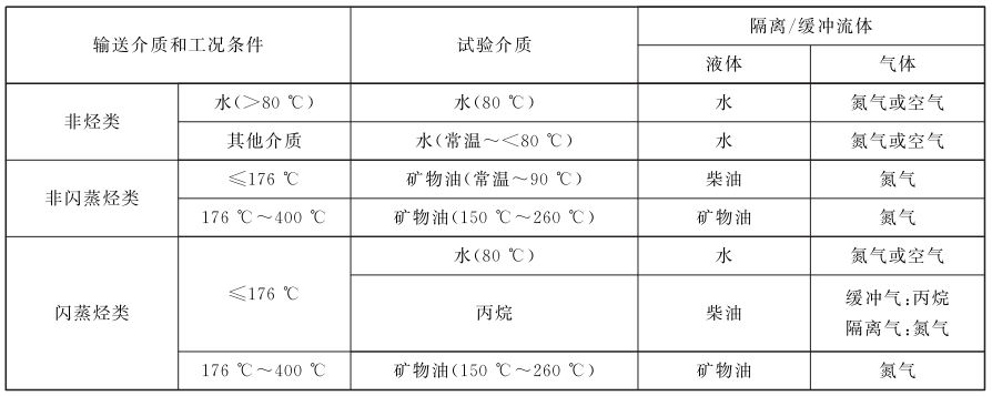 表 1