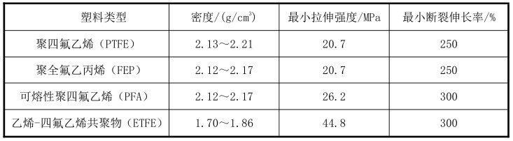 表 2