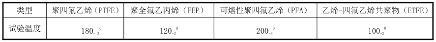 表 3