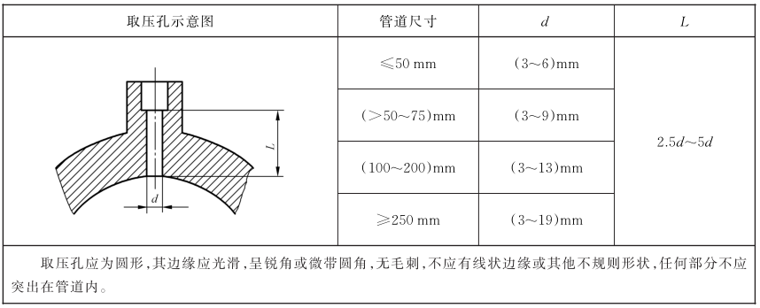 表 2 取压孔规格对照表