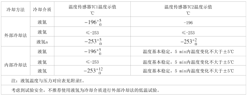表 1 低温试验温度要求对照表