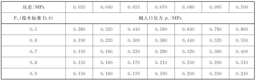 表 3