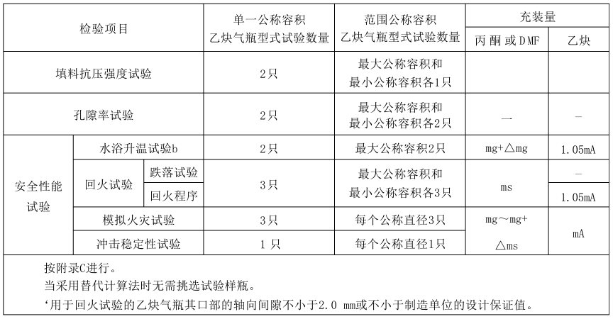 表 1 