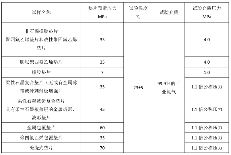 表 1
