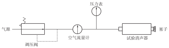 图 1 密封性试验示意图 图 1 密封性试验示意图