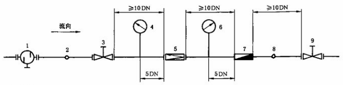 图 1 可压缩介质性能试验系统示意图 图 1 可压缩介质性能试验系统示意图