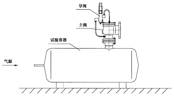 图 1 先导式压力释放阀的整定压力试验设备示意图 图 1 先导式压力释放阀的整定压力试验设备示意图