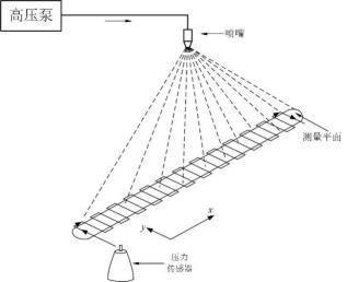 图 2 水射流喷嘴打击力强度测量传感器运动轨迹示意图