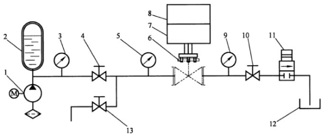 图 1 球阀静压寿命试验系统原理示意图