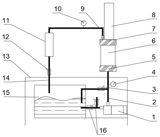 图 1 控制器压力试验台基本结构图